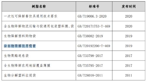 綠色新材，產業煥新 生物基與可降解塑料迎來發展新機遇