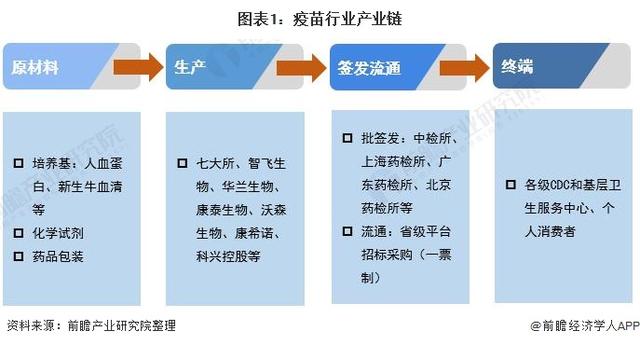 預(yù)見(jiàn)2021 《中國(guó)疫苗行業(yè)全景圖譜》與生物基材料技術(shù)研發(fā)的協(xié)同展望