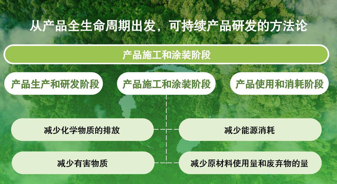立邦獲評(píng)“年度綠色消費(fèi)品牌” 以生物基材料技術(shù)引領(lǐng)可持續(xù)發(fā)展新潮流